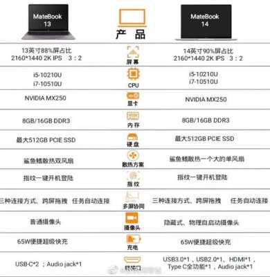 设计本配置2020-图1 设计本配置2020-图1