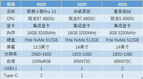 设计本配置2020-图3 设计本配置2020-图3