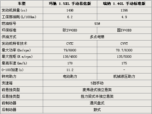 玛驰参数配置-图2 玛驰参数配置-图2