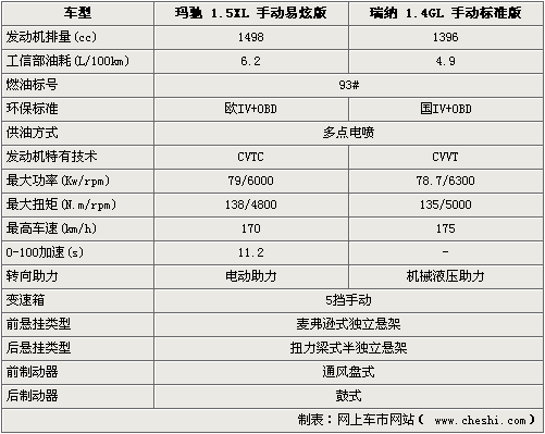 玛驰参数配置-图1 玛驰参数配置-图1