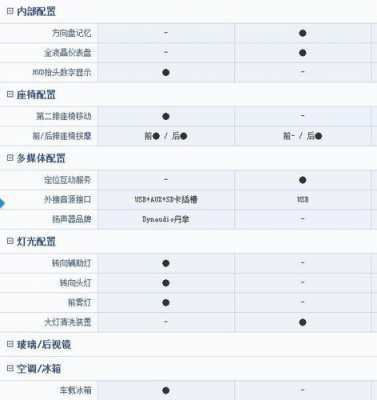 辉昂配置对比表