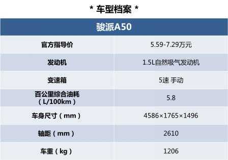 骏派a50配置表