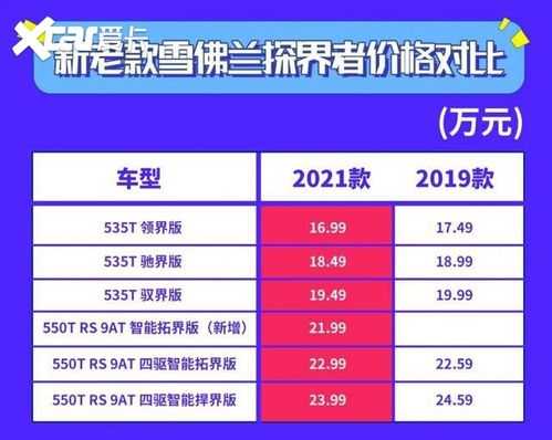 探界者有哪些配置