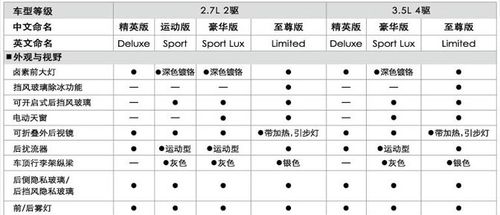 汉兰达4驱的配置参数配置-图2 汉兰达4驱的配置参数配置-图2