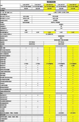 领动豪华配置参数