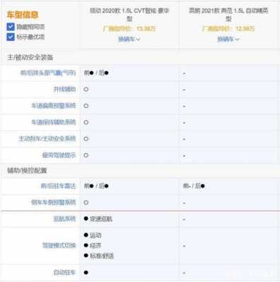 领动豪华配置参数-图2 领动豪华配置参数-图2