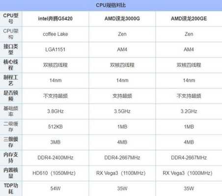 5420配置的简单介绍-图2 5420配置的简单介绍-图2