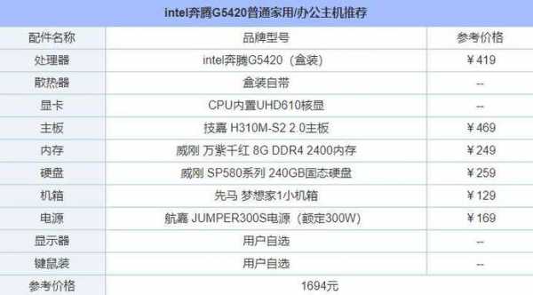 5420配置的简单介绍