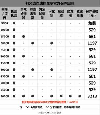 斯柯达科米克配置表