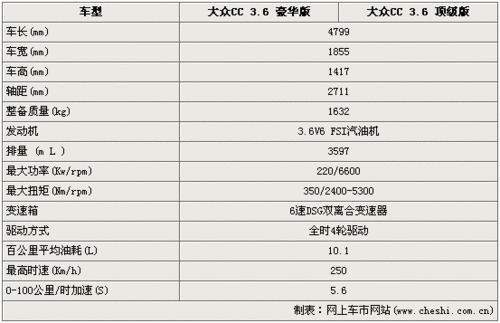 12年cc配置-图1 12年cc配置-图1
