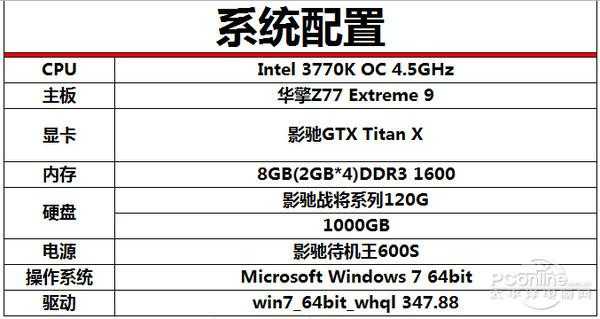 titan配置表-图2 titan配置表-图2