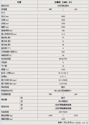 吉姆尼配置表