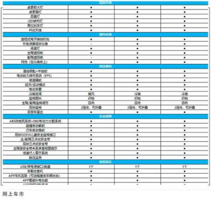 五菱宏光安全配置-图1 五菱宏光安全配置-图1