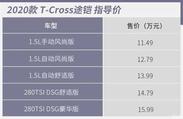 大众途铠的配置-图2 大众途铠的配置-图2