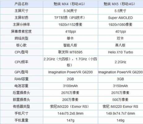 mx5价格以及配置-图3 mx5价格以及配置-图3
