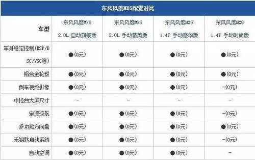mx5价格以及配置-图2 mx5价格以及配置-图2