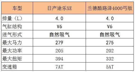 巡洋配置-图2 巡洋配置-图2