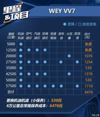 vv7配置优点-图1 vv7配置优点-图1