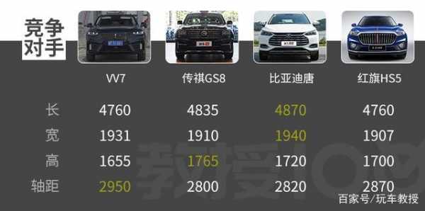 vv7配置优点-图2 vv7配置优点-图2