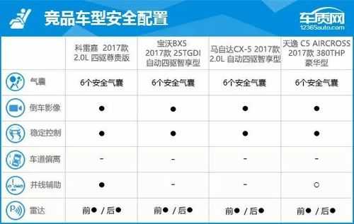 科雷嘉节能配置-图1 科雷嘉节能配置-图1