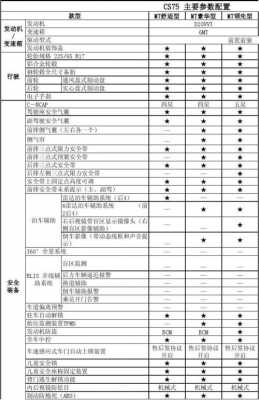 cs75配置单-图1 cs75配置单-图1