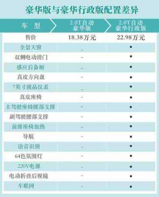 大通配置图片及报价-图1 大通配置图片及报价-图1