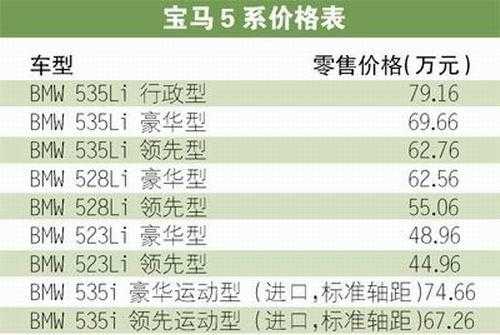 进口5系配置单-图2 进口5系配置单-图2