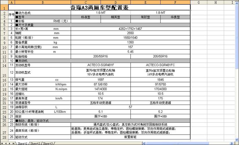 a3参数配置详情