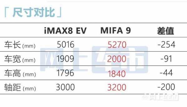 MIMAX配置-图1 MIMAX配置-图1