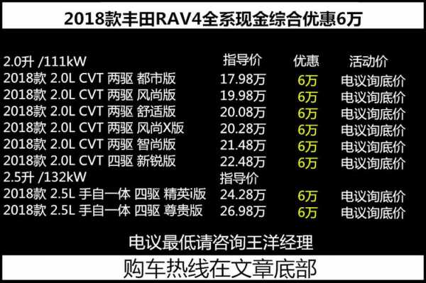 关于2018rav4的配置的信息