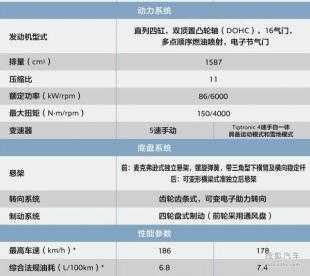 标致2008新款动力配置