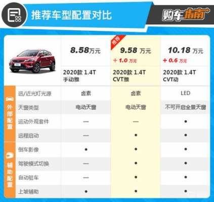 帝豪gs安全配置