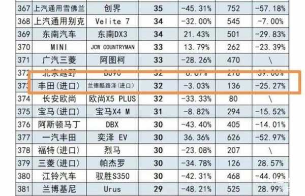 陆巡配置价格表