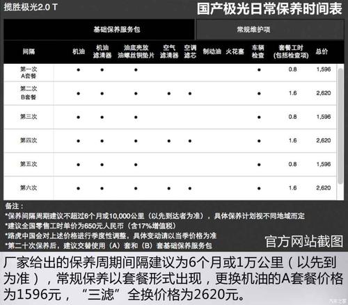 奇瑞路虎极光参数配置