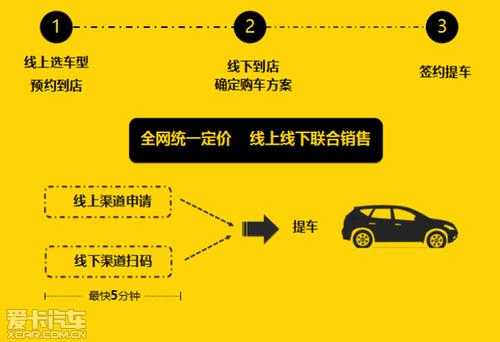 弹个车的车配置-图1 弹个车的车配置-图1