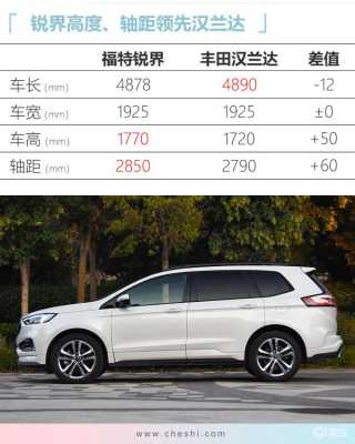 锐界哪个配置值得购买-图2 锐界哪个配置值得购买-图2