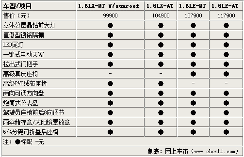 2012别克凯越配置参数