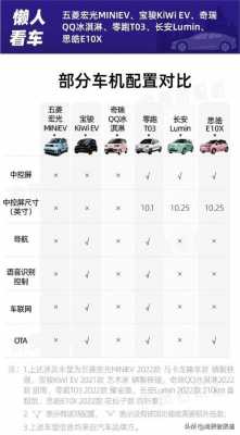 mini2017配置