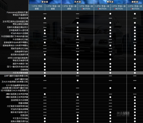2013途观配置参数