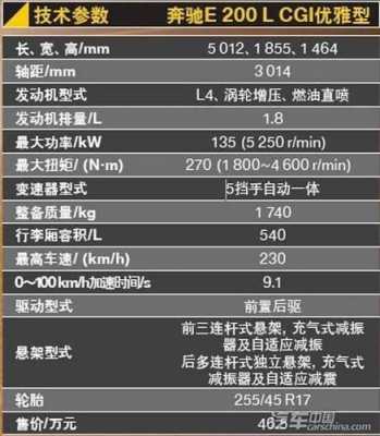 奔驰e配置表-图3 奔驰e配置表-图3