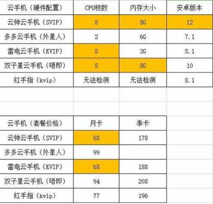 低价位高配置