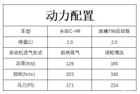 动力配置图