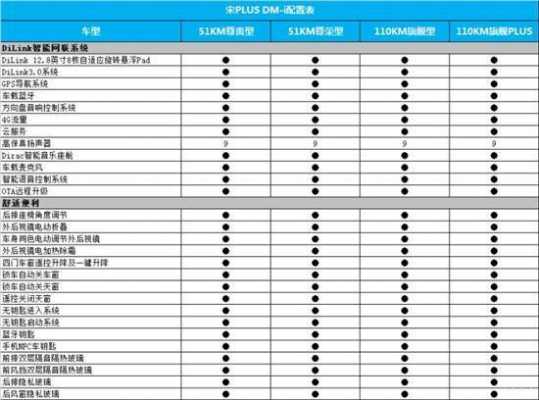 电动比亚迪宋参数配置