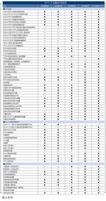 电动比亚迪宋参数配置-图2 电动比亚迪宋参数配置-图2