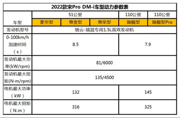 电动比亚迪宋参数配置-图3 电动比亚迪宋参数配置-图3