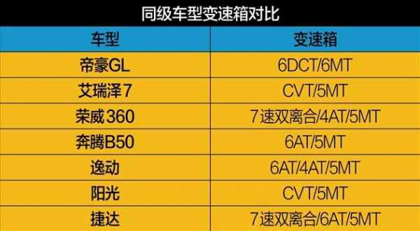 帝豪gl参数配置表