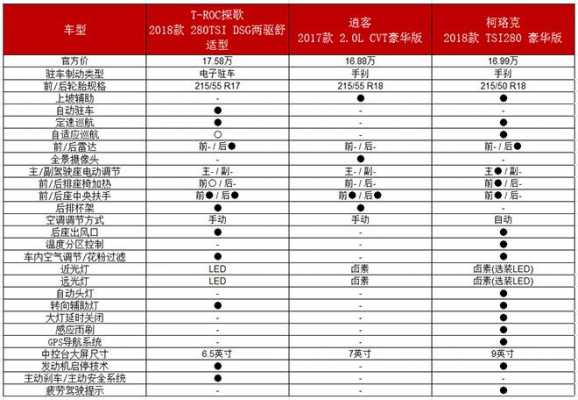 探歌有几个配置-图3 探歌有几个配置-图3