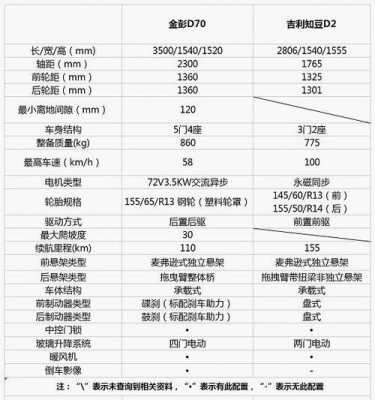 北汽d70配置参数