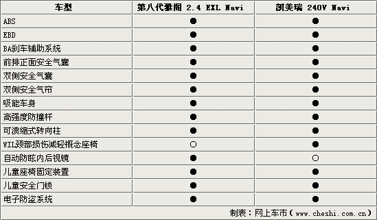 2010雅阁8代配置