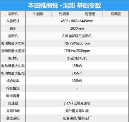 雅阁混动配置-图2 雅阁混动配置-图2